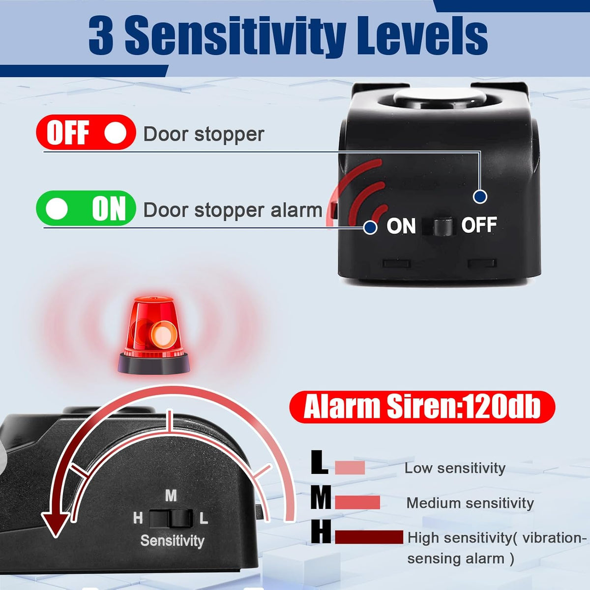 Door Stop Alarm